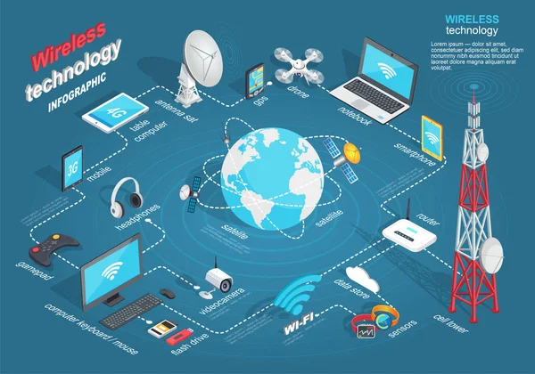 Ασύρματη τεχνολογία Infographic καθεστώτος μπλε — Διανυσματικό Αρχείο