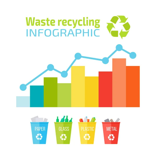 Infographie sur le recyclage des déchets — Image vectorielle