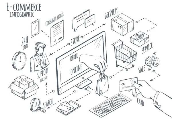 E-commerce αγορά έννοια παγκόσμιο Internet — Διανυσματικό Αρχείο