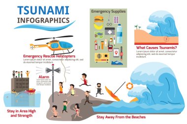 Tsunami hayatta kalma ve deprem infographics elemanları ile. Deta