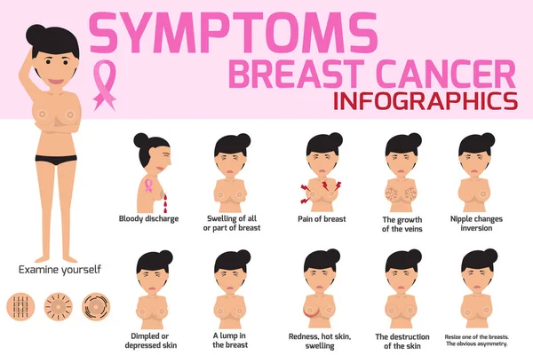 Síntomas de la infografía del cáncer de mama. Gráficos de la atención sanitaria c — Vector de stock