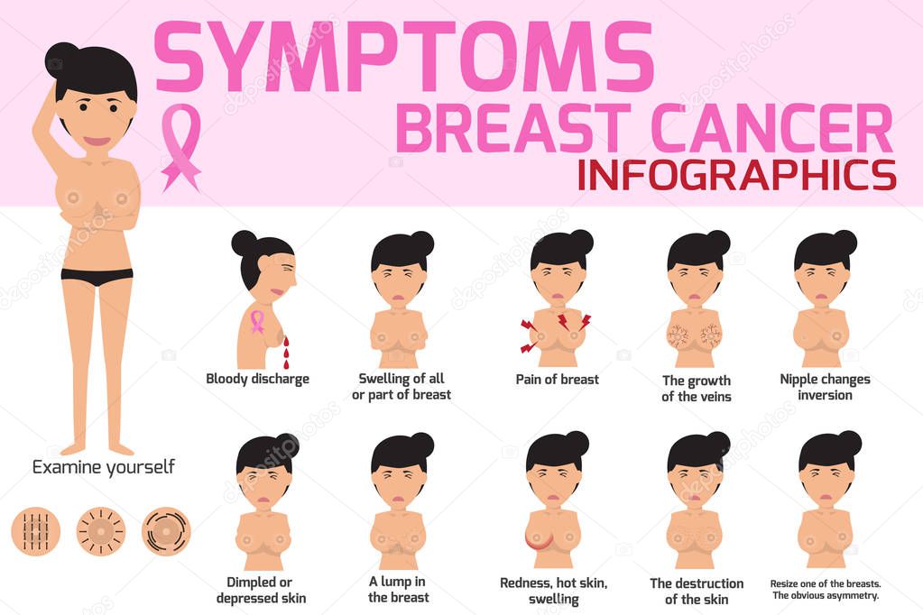 Symptoms of breast cancer infographic. Graphics of health care c Stock  Vector by ©artitcom 128918850