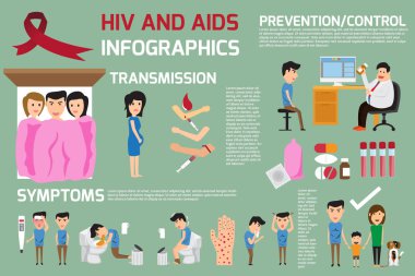HIV ve AIDS öğeleri infographics. Bu grafik sağlık