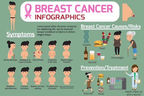 Infografica sul cancro al seno. Grafica del concetto di assistenza sanitaria con — Vettoriale Stock