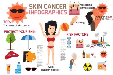Kanser veya sorun infographics cilt. Bu kavram healthc sunar