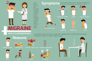 Migren baş ağrısı infographics. Bu grafik sympto sunulması