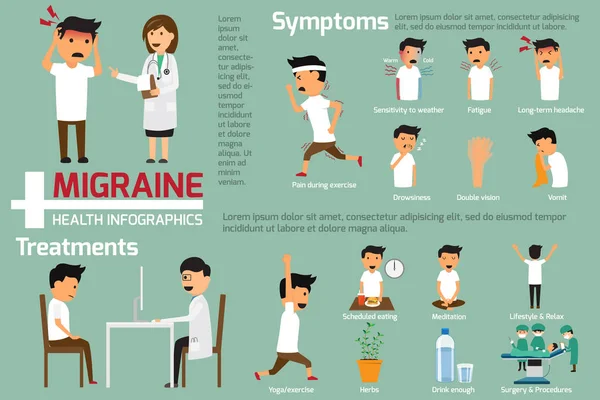 片頭痛頭痛インフォ グラフィック。このグラフィックス sympto を提示 — ストックベクタ