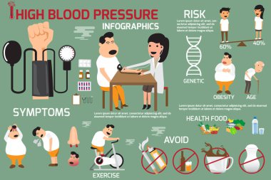 Yüksek tansiyon infographics öğeleri belirtileri ve tedavisi