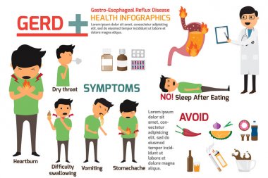 Gastro-Esophageal Reflux Disease (GERD) infographics. symptoms a clipart