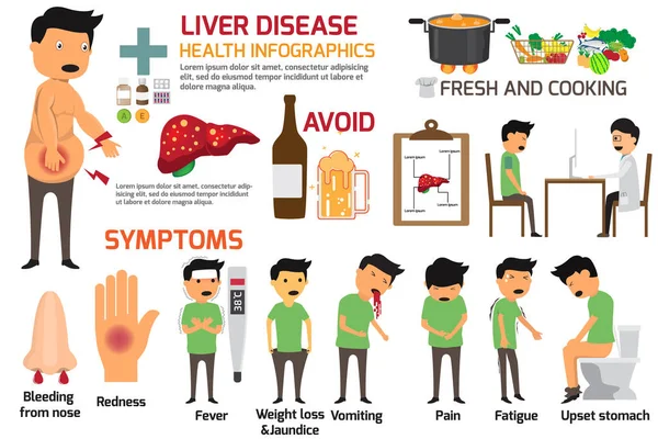 Векторна інфографіка хвороб печінки. Ознака і симптоми печінки ді — стоковий вектор
