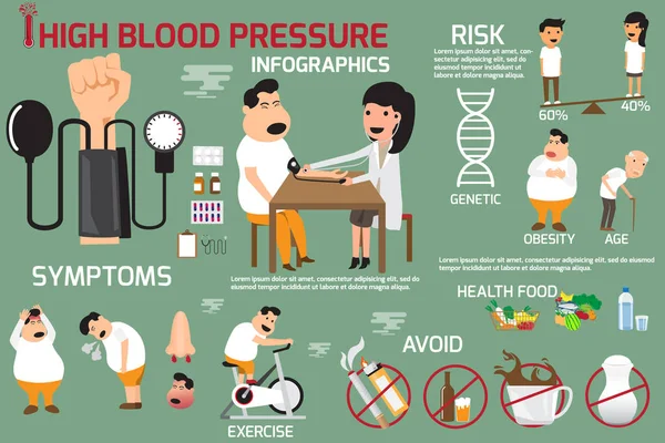 Infografías de presión arterial alta elementos síntomas y tratamiento — Vector de stock