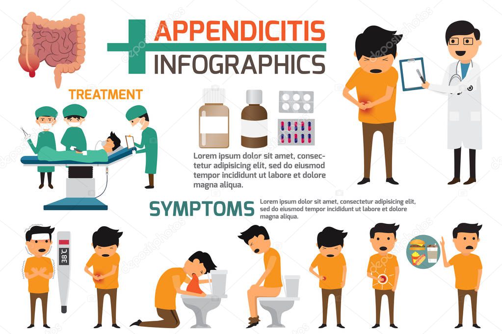 Appendizitis Infografiken Element Charakter Der Symptome Appendi