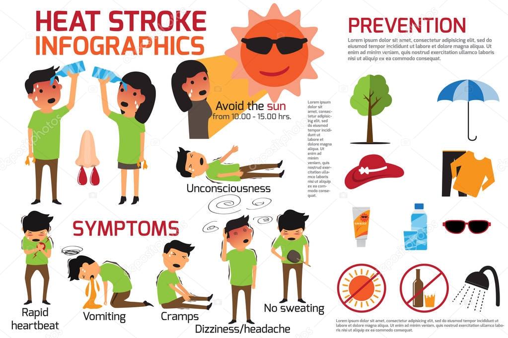 Heat stroke warning infographics. detail of heat stroke graphic 