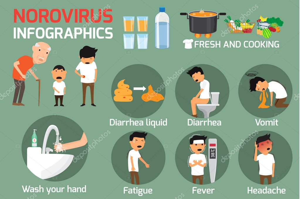 Norovirus (Winter Vomiting Bug) Symptoms and Treatment. Norovir