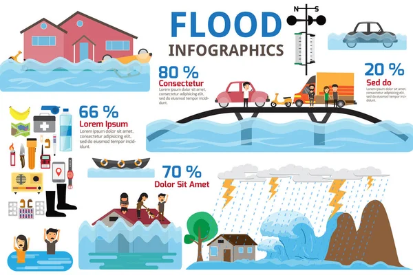 Infografica disastro alluvione. Opuscolo elementi di catastrofe inondazione — Vettoriale Stock