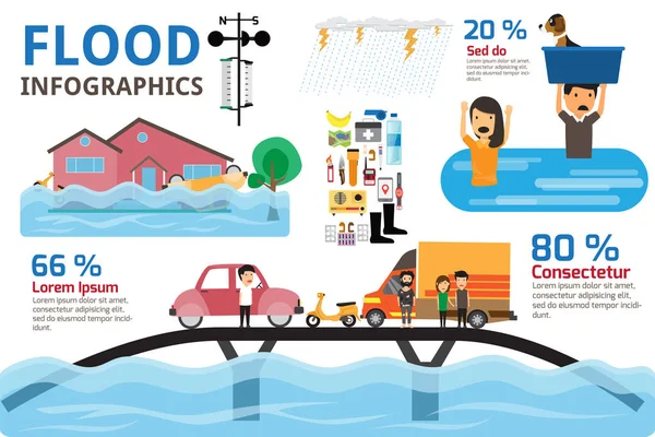 Infografías de desastres de inundación. Elementos del folleto del desastre de las inundaciones — Vector de stock