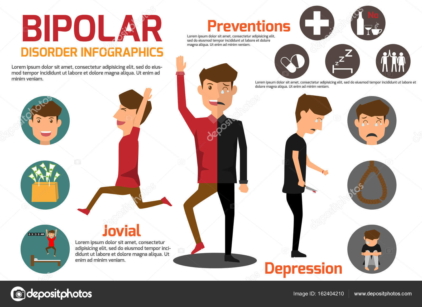 signs symptoms of bipolar disorder
