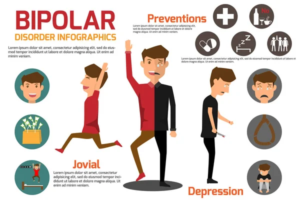 Transtorno bipolar Sintomas Homem doente e prevenção Infográfico. h —  Vetores de Stock