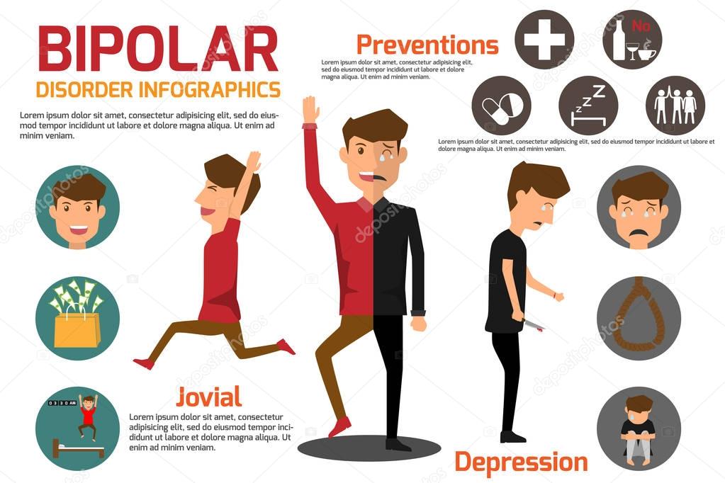 Bipolar disorder Symptoms Sick man and prevention Infographic. h