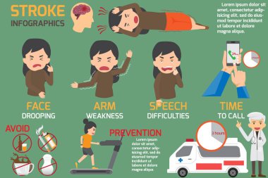 Beyin felci infografisi. 0 tipinin içeriği