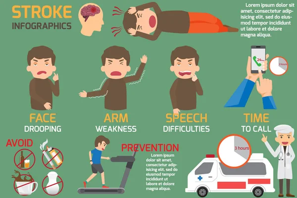 Infografica sulla malattia da ictus cerebrale. Dettaglio dell'inclusione del tipo o — Vettoriale Stock