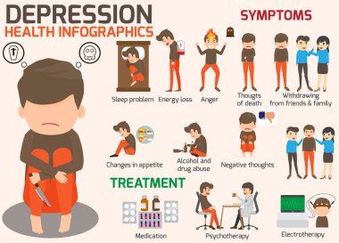 Depresyon belirti ve bulgular Infographic kavramı. Binbaşı bunalıma girmek