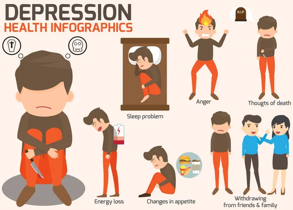 Deprese příznaky a symptomy infografika koncept. Major sešlápněte — Stockový vektor