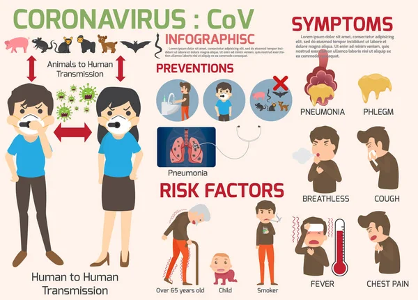 Coronavirus: CoV elementos infográficos, humano estão mostrando coron — Vetor de Stock