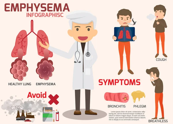 Maladie pulmonaire obstructive chronique : MPOC - Emphyse pulmonaire — Image vectorielle