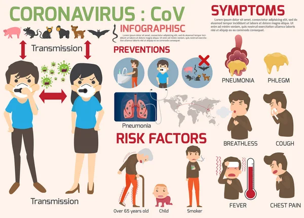 Coronavirus: Cov bilgi elemanları, insan koronu gösteriyor