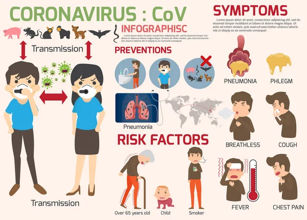 Coronavirus: CoV elementos infográficos, humano estão mostrando coron — Vetor de Stock
