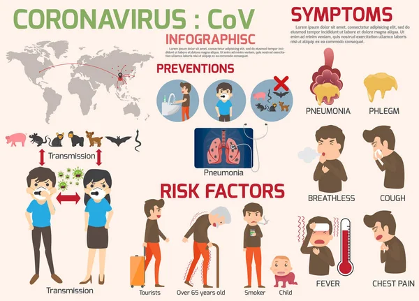 Coronavirus: CoV elementos infográficos, humano estão mostrando coron — Vetor de Stock