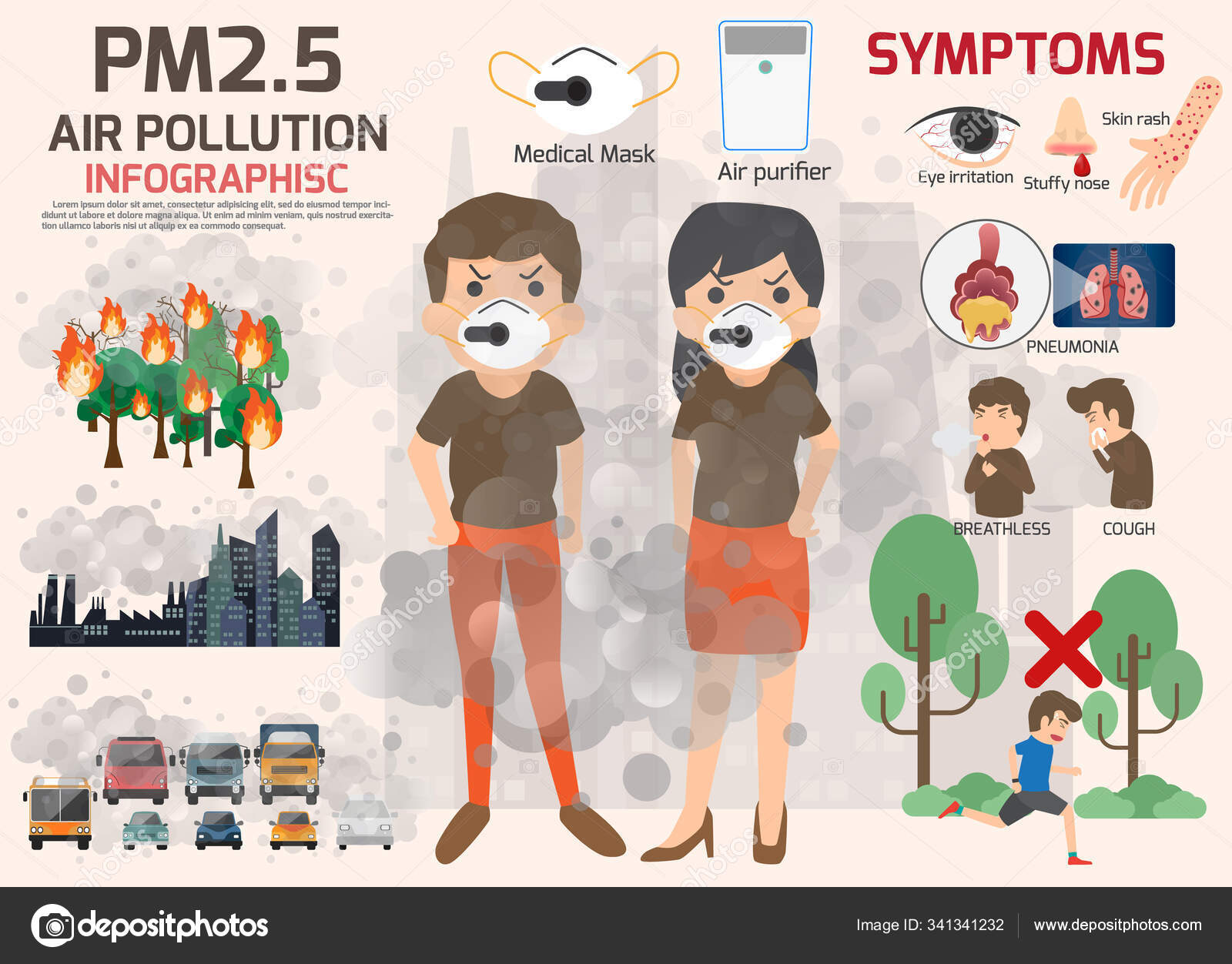Particulate Matter 2.5 Health Effects