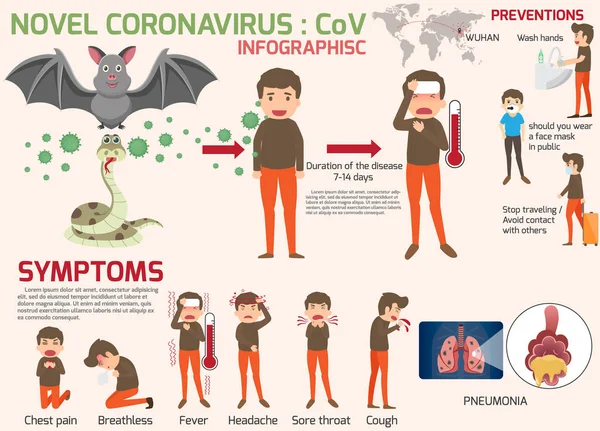 Coronavirus : CoV infographics elements, human are showing coron — Stock Vector