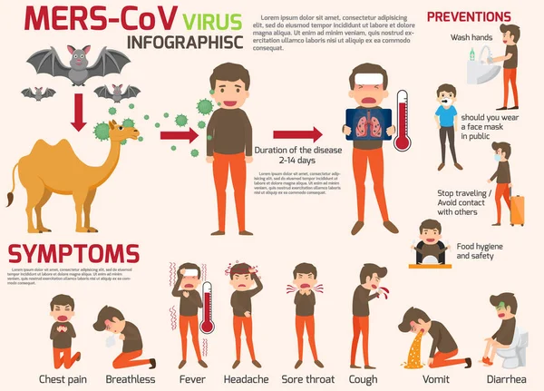 Mer-cov (coronavirus del síndrome respiratorio de Oriente Medio) infograp — Archivo Imágenes Vectoriales