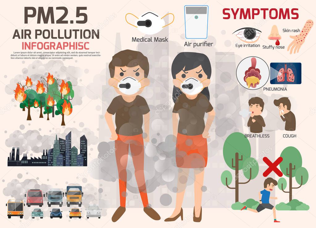 Environmental pollution infographics set with information about 