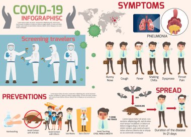 Coronavirus: Cov bilgi elementleri, insan koronavirüs semptomları ve risk faktörleri gösteriyor. Sağlık ve Sağlık. Roman Coronavirus 2019. Zatürree hastalığı. Covid-19 Virüs salgını yayıldı.