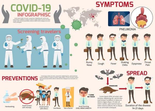 Coronavirus Cov Infografikák Elemek Emberi Mutatnak Coronavirus Tünetek Kockázati Tényezők — Stock Vector