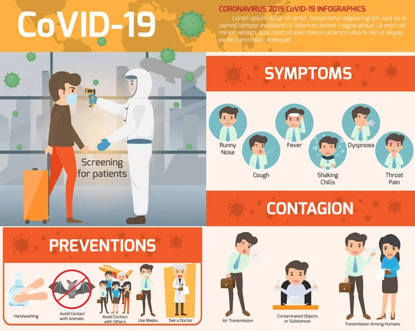Coronavirus Cov Infographics Elements Human Showing Coronavirus Symptoms Risk Factors — Stock Vector
