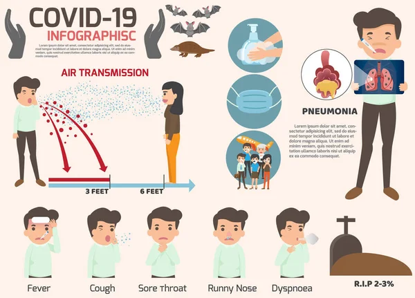 Coronavirus Cov Elementos Infográficos Humano Estão Mostrando Sintomas Coronavírus Fatores — Vetor de Stock