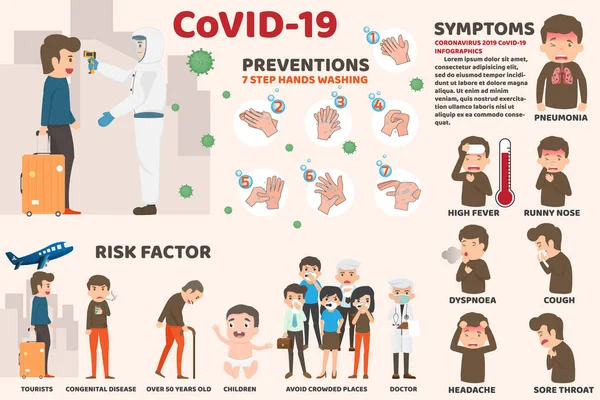 头孢病毒 Cov信息图 人类表现出头孢病毒的症状和危险因素 健康和医疗 新科罗纳维斯2019 肺炎的症状 Covid 19病毒传播 — 图库矢量图片