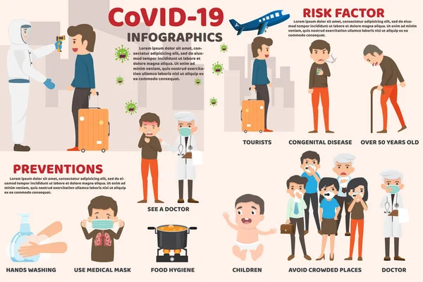 Coronavirus Cov Infografiki Ludzie Wykazują Objawy Koronawirusowe Czynniki Ryzyka Zdrowie — Wektor stockowy