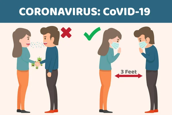 Coronavirus Cov Elementos Infográficos Humanos Estão Mostrando Boas Práticas Proteção — Vetor de Stock