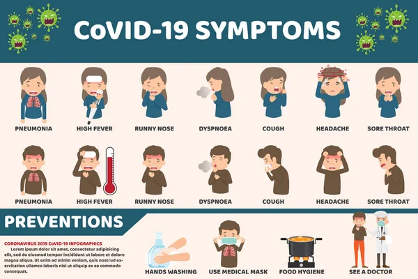 Coronavirus Cov Infografikák Elemek Emberi Mutatnak Coronavirus Tünetek Kockázati Tényezők — Stock Vector