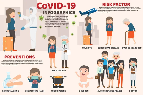 Coronavirus Cov Infografikák Elemek Emberi Mutatnak Coronavirus Tünetek Kockázati Tényezők — Stock Vector