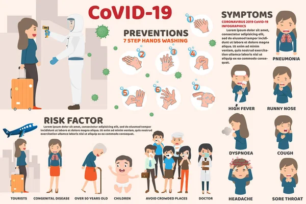 头孢病毒 Cov信息素 人类表现出头孢病毒的症状和危险因素 健康和医疗 新科罗纳维斯2019 肺炎的症状 Covid 19病毒传播 — 图库矢量图片