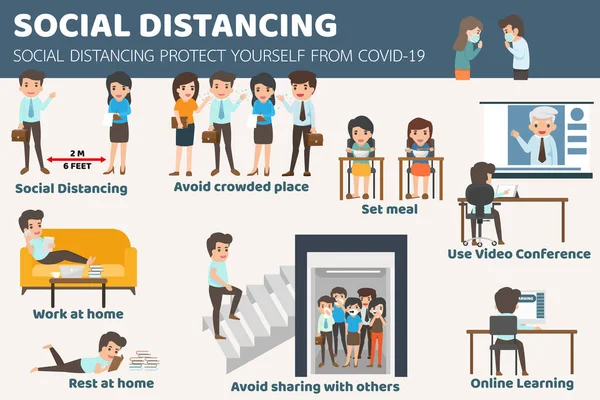 Social Distanciamiento Cómo Protegerse Covid Cómo Aislarse Para Limitar Propagación — Archivo Imágenes Vectoriales