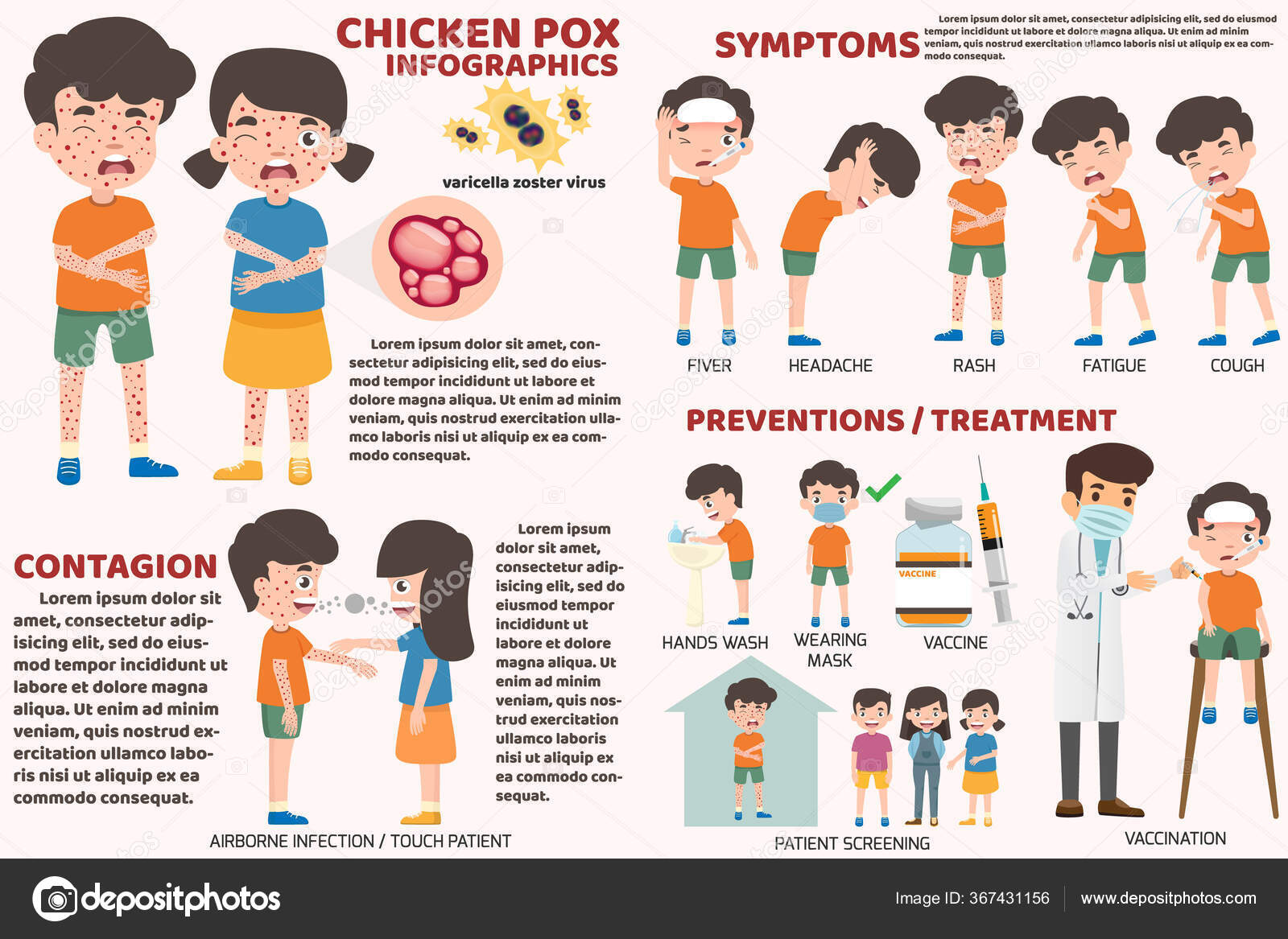 Chicken Pox Virus Diagram