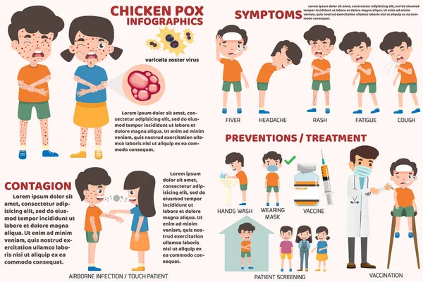 Crianças Têm Infográfico Varíola Frango Poster Crianças Febre Varicela Sintomas —  Vetores de Stock