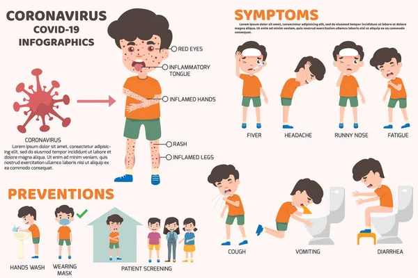 Covid Brote Coronavirus Niños Comience Brote Violento Con Síntomas Inflamación — Vector de stock
